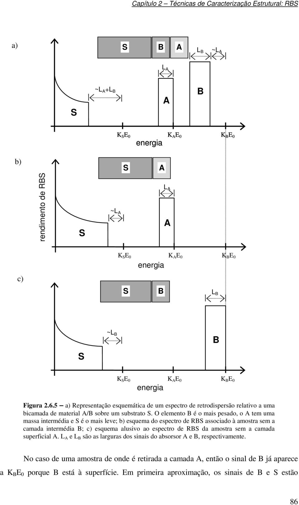 O elemento é o mais pesado, o tem uma massa intemédia e S é o mais leve; b) esquema do especto de RS associado à amosta sem a camada intemédia ; c) esquema alusivo ao especto de RS