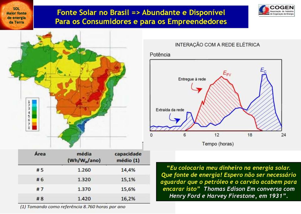 solar. Que fonte de energia!