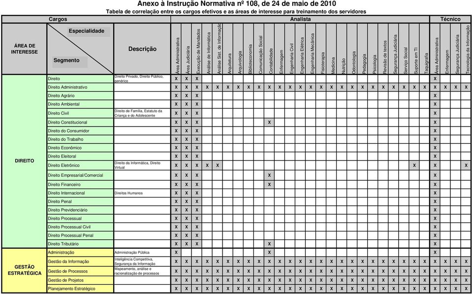 de Informação Arquitetura Arquivologia Biblioteconomia Comunicação Social Direito Privado, Direito Público, Direito genérico Direito Administrativo Contabilidade Analista Engenharia Civil Engenharia