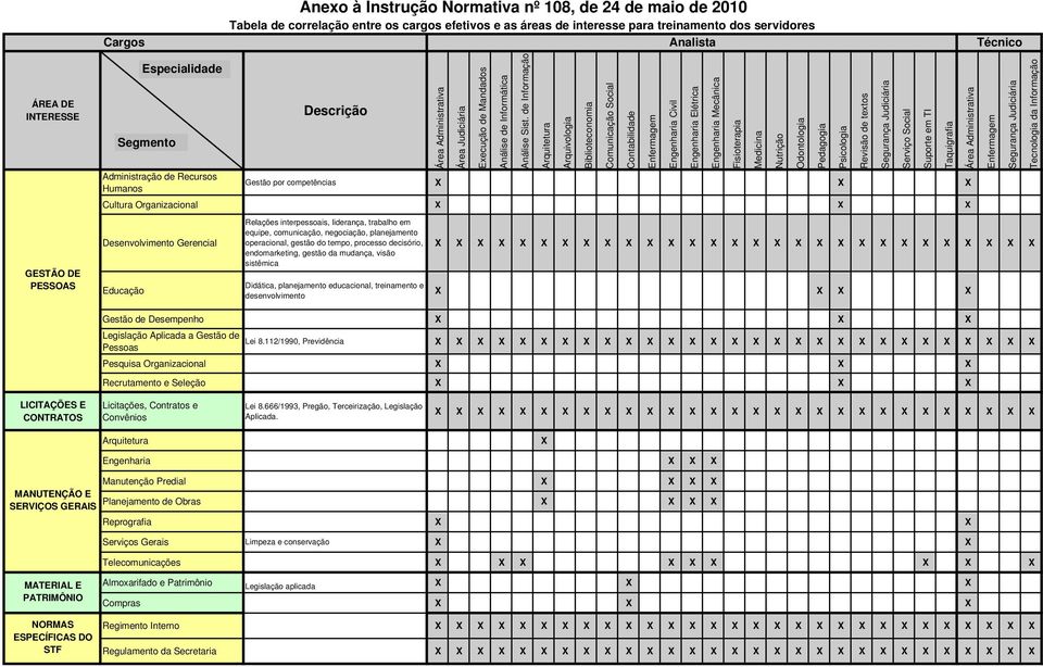 de Informação Arquitetura Arquivologia Biblioteconomia Comunicação Social Gestão por competências Contabilidade Engenharia Civil Engenharia Elétrica Engenharia Mecânica Fisioterapia Medicina Nutrição