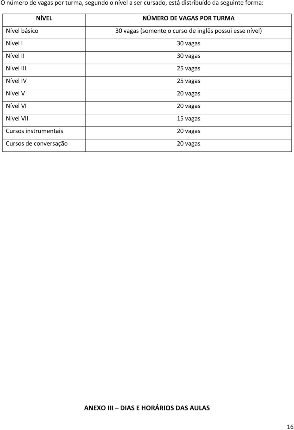 de conversação NÚMERO DE VAGAS POR TURMA 30 vagas (somente o curso de inglês possui esse nível) 30 vagas