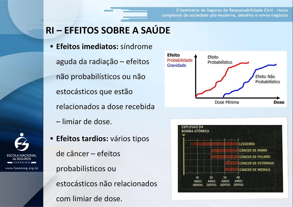 dose. Efeitos tardios: vários tipos de câncer efeitos probabilísticos ou estocásticos