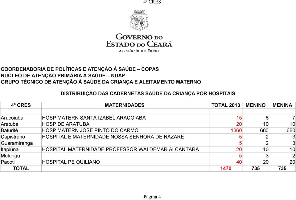 HOSPITAL E MATERNIDADE NOSSA SENHORA DE NAZARE 5 2 3 Guaramiranga 5 2 3 Itapiúna HOSPITAL MATERNIDADE