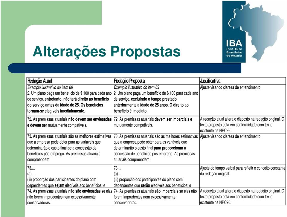 As premissas atuariais são as melhores estimativas que a empresa pode obter para as variáveis que determinarão o custo final pela concessão de benefícios pós-emprego.