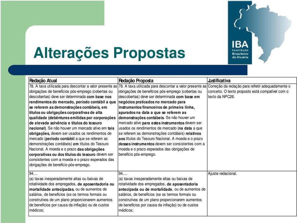 Se não houver um mercado ativo em tais obrigações, devem ser usados os rendimentos de mercado (período contábil a que se referem as demonstrações contábeis) em títulos do Tesouro Nacional.