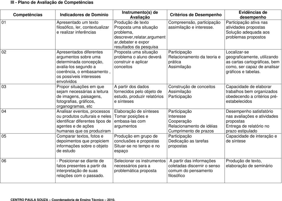 uma determinada concepção, avalia-los segundo a coerência, o embasamento, os possíveis interesses envolvidos 03 Propor situações em que sejam necessárias a leitura de imagens, paisagens, fotografias,