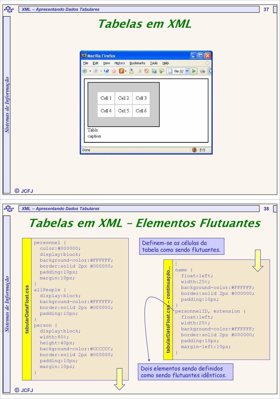 width:80%; height:40px; background-color:#cccccc; border:solid 2px #000000; padding:10px; margin:10px; Definem-se as células da tabela como sendo flutuantes. tabulardatafloat.css continuação.