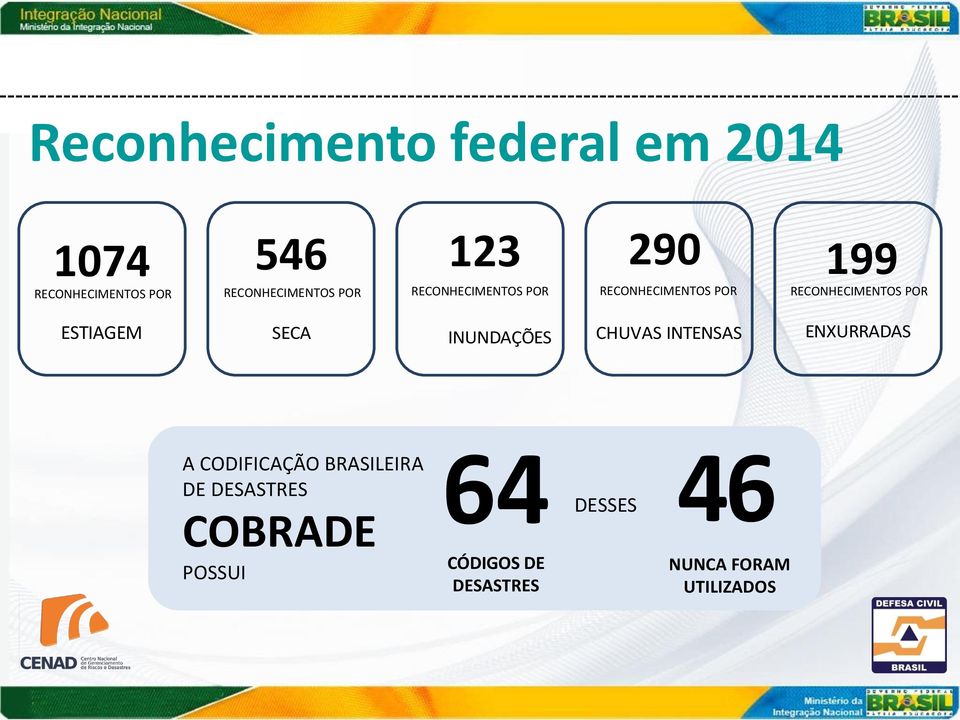 POR ESTIAGEM SECA INUNDAÇÕES CHUVAS INTENSAS ENXURRADAS A CODIFICAÇÃO