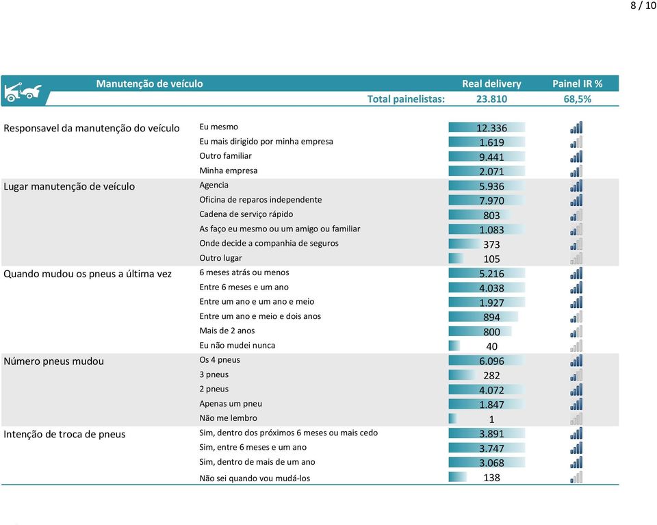 336 Eu mais dirigido por minha empresa 1.619 Outro familiar 9.441 Minha empresa 2.071 Agencia 5.936 Oficina de reparos independente 7.