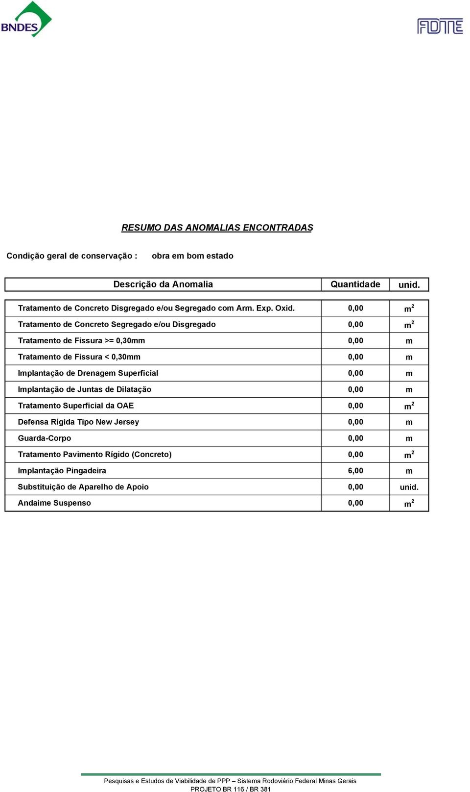 Iplantação de Juntas de Dilatação 0,00 Trataento Superficial da OAE 0,00 Defensa Rígida Tipo New Jersey 0,00 Guarda-Corpo 0,00 Trataento Paviento Rígido (Concreto) 0,00