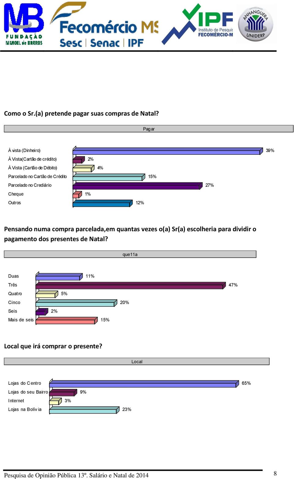 27% Cheque 1% Outros 12% Pensando numa compra parcelada,em quantas vezes o(a) Sr(a) escolheria para dividir o pagamento dos presentes de Natal?