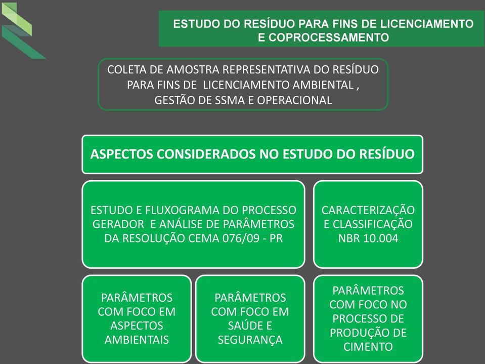 PROCESSO GERADOR E ANÁLISE DE PARÂMETROS DA RESOLUÇÃO CEMA 076/09 - PR CARACTERIZAÇÃO E CLASSIFICAÇÃO NBR 10.