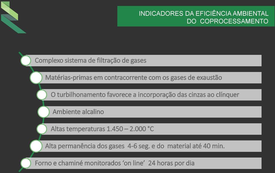 incorporação das cinzas ao clínquer Ambiente alcalino Altas temperaturas 1.450 2.