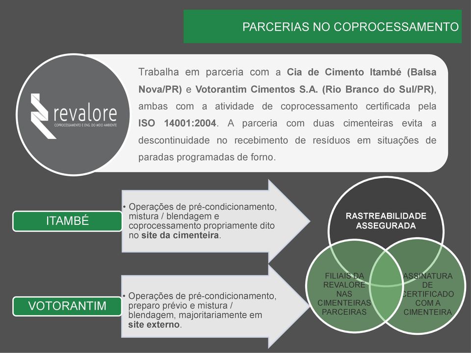 ITAMBÉ Operações de pré-condicionamento, mistura / blendagem e coprocessamento propriamente dito no site da cimenteira.