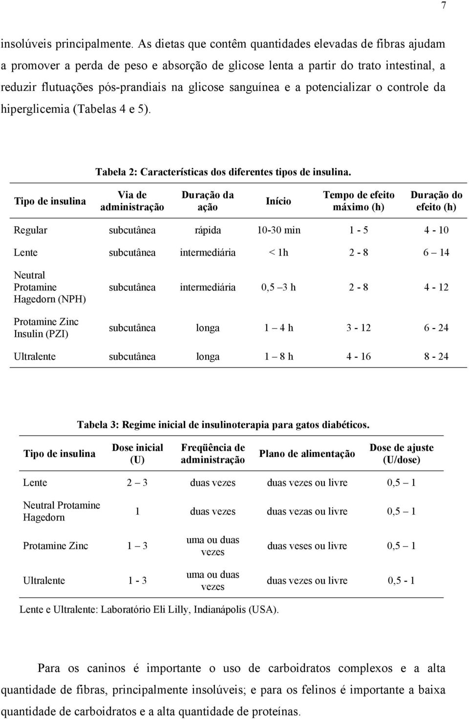 e a potencializar o controle da hiperglicemia (Tabelas 4 e 5). Tabela 2: Características dos diferentes tipos de insulina.