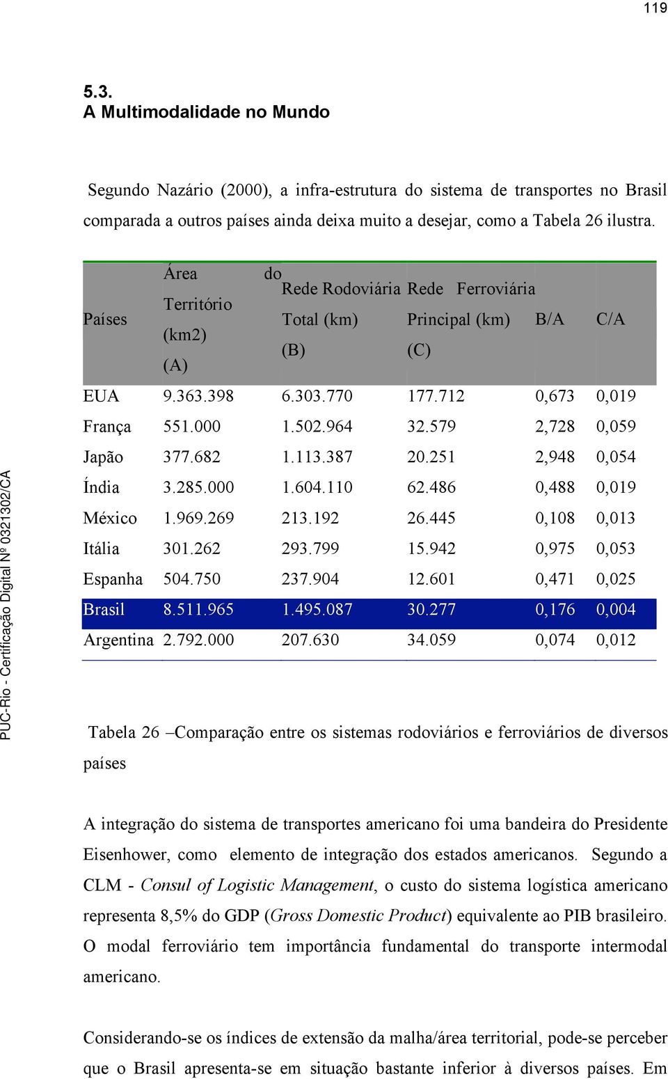 579 2,728 0,059 Japão 377.682 1.113.387 20.251 2,948 0,054 Índia 3.285.000 1.604.110 62.486 0,488 0,019 México 1.969.269 213.192 26.445 0,108 0,013 Itália 301.262 293.799 15.