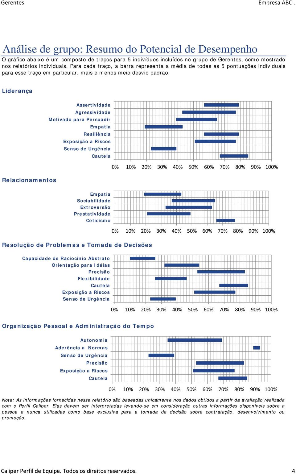 Liderança Assertividade Agressividade Motivado para Persuadir Resiliência Relacionamentos Sociabilidade Extroversão Prestatividade Ceticismo Resolução de Problemas e Tomada de Decisões Capacidade de