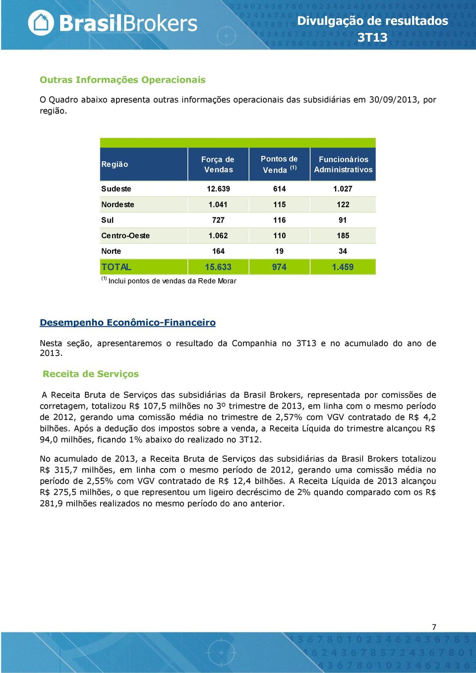 459 (1) Inclui pontos de vendas da Rede Morar Desempenho Econômico-Financeiro Nesta seção, apresentaremos o resultado da Companhia no e no acumulado do ano de 2013.