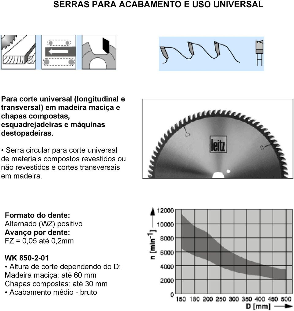 Serra circular para corte universal de materiais compostos revestidos ou não revestidos e cortes transversais em madeira.