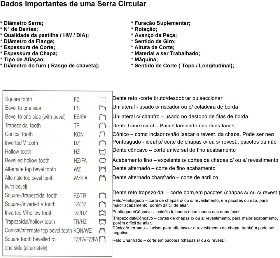 Longitudinal); Dente reto -corte bruto/desdobrar ou seccionar Unilateral - usado c/ riscador ou p/ coladeira de borda Unilateral c/ chanfro usado no destopo de fitas de borda Dente trapezoidal Painel