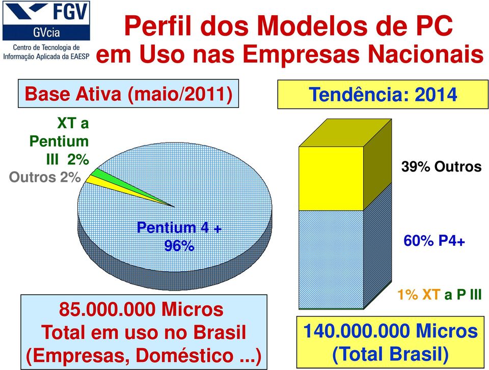 Outros Pentium 4 + 96% 60% P4+ 85.000.