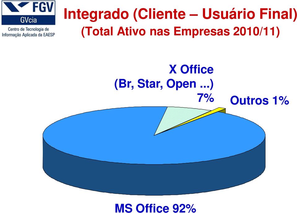 Empresas 2010/11) X Office