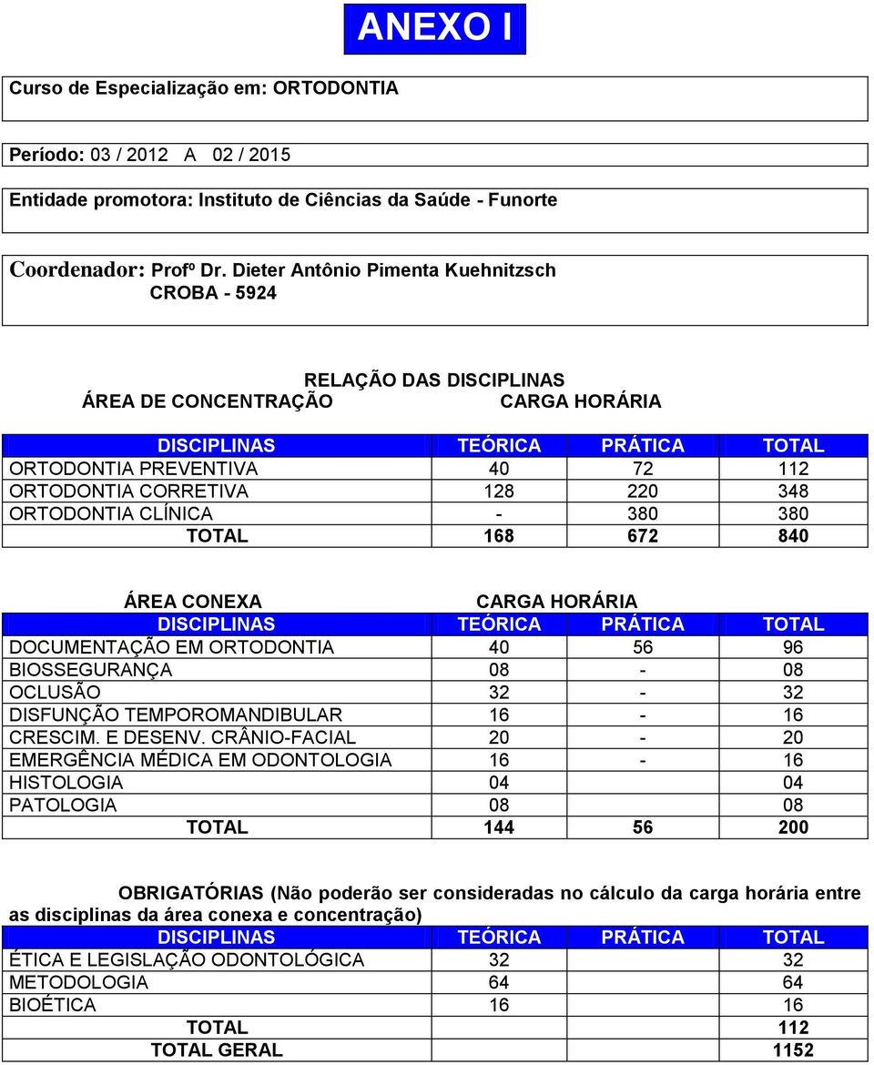 ORTODONTIA CLÍNICA - 380 380 TOTAL 168 672 840 ÁREA CONEXA CARGA HORÁRIA DISCIPLINAS TEÓRICA PRÁTICA TOTAL DOCUMENTAÇÃO EM ORTODONTIA 40 56 96 BIOSSEGURANÇA 08-08 OCLUSÃO 32-32 DISFUNÇÃO