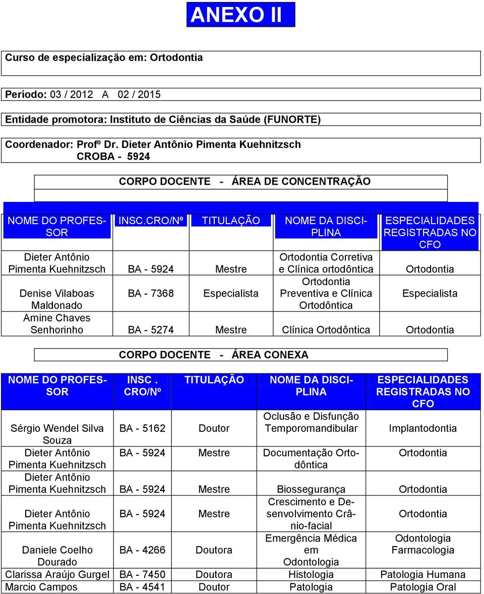 CRO/Nº TITULAÇÃO NOME DA DISCI- PLINA Dieter Antônio Pimenta Kuehnitzsch BA - 5924 Mestre Corretiva e Clínica ortodôntica Preventiva e Clínica Ortodôntica ESPECIALIDADES REGISTRADAS NO CFO Denise