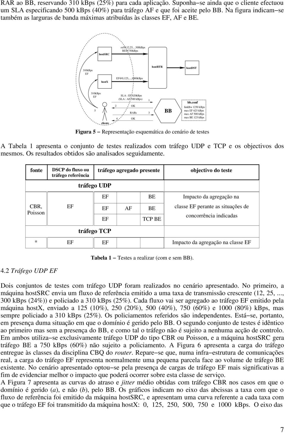..,kBps hostrtr hostdst 3kBps EF cliente SLA : EF 62kBps (SLA : AF kbps) 2 OK 4 RARs 3 OK Figura Representação esquemática do cenário de testes A Tabela apresenta o conjunto de testes realizados com