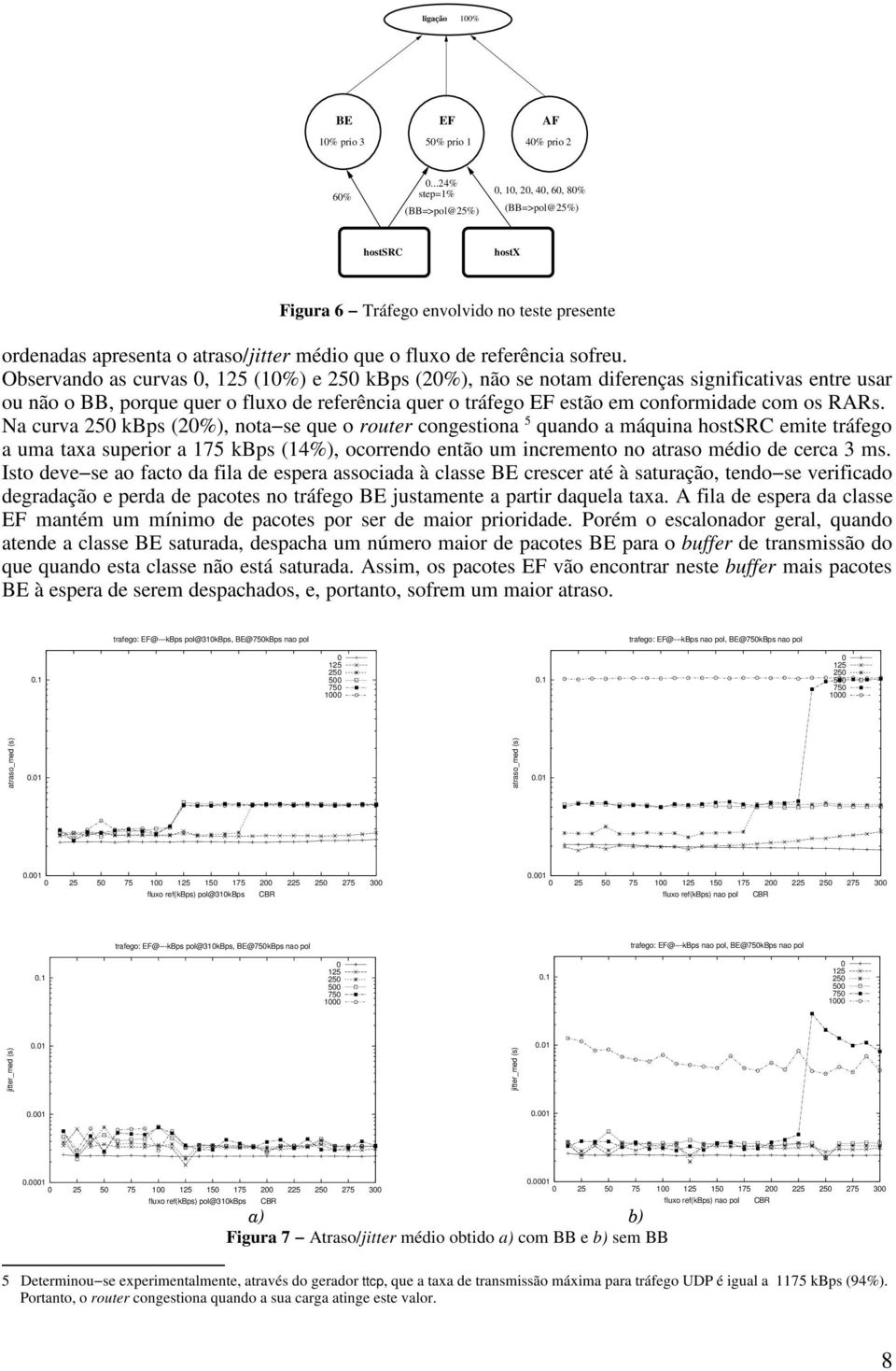 Observando as curvas, (%) e 2 kbps (2%), não se notam diferenças significativas entre usar ou não o BB, porque quer o fluxo de referência quer o tráfego EF estão em conformidade com os RARs.