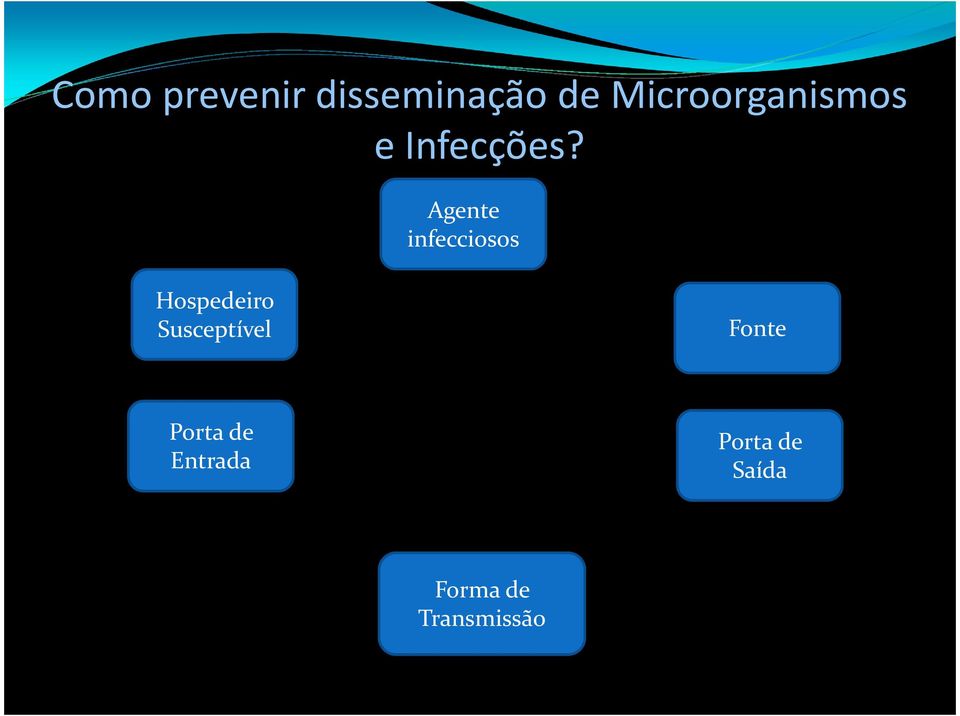 Agente infecciosos Hospedeiro