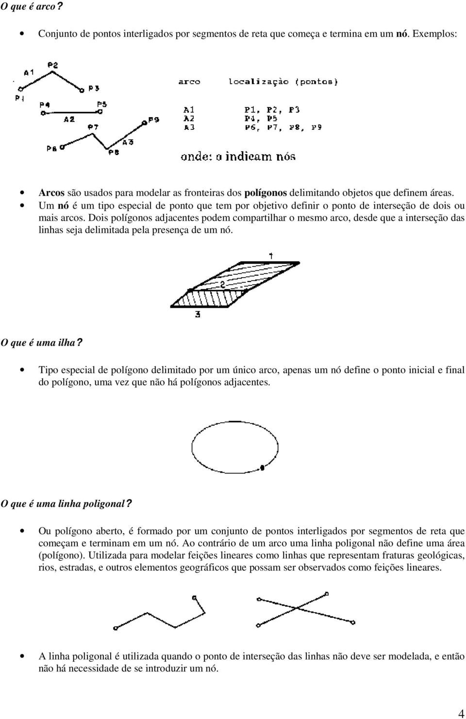 Um nó é um tipo especial de ponto que tem por objetivo definir o ponto de interseção de dois ou mais arcos.