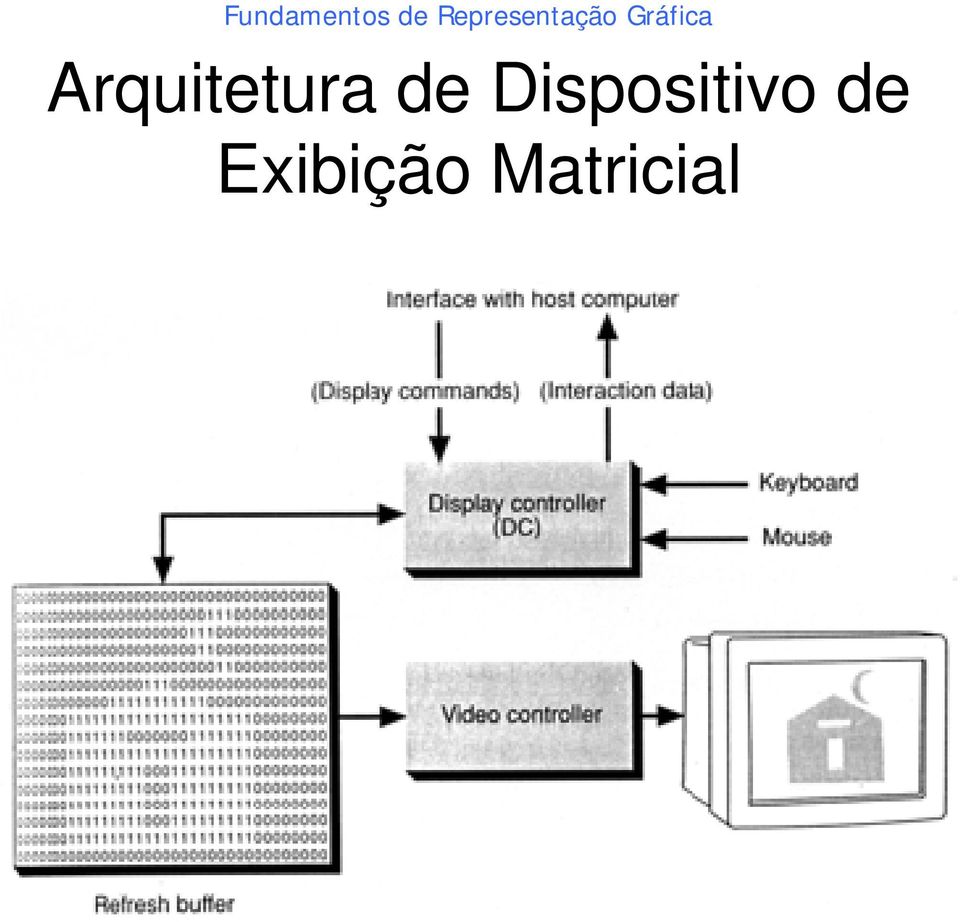 Dispositivo