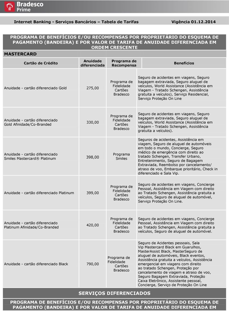 Tratado Schengen, Assistência gratuita a veículos), Serviço Residencial, Serviço Proteção On Line Gold Afinidade/Co-Branded 330,00 Fidelidade Cartões Seguro de acidentes em viagens, Seguro bagagem