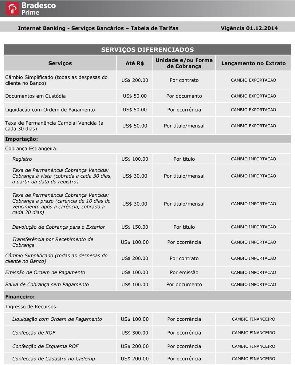 00 Por título/mensal CAMBIO EXPORTACAO Importação: Cobrança Estrangeira: Registro US$ 100.