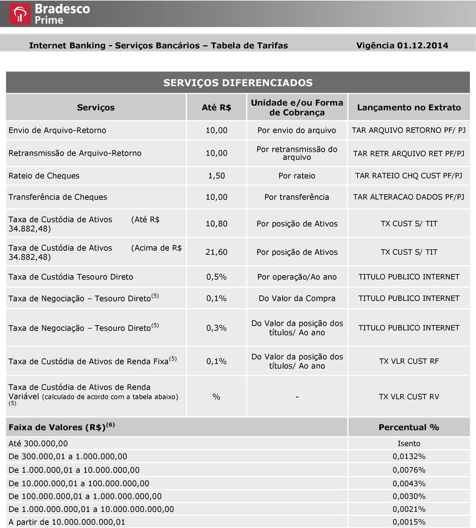 882,48) Taxa de Custódia de Ativos (Acima de R$ 34.