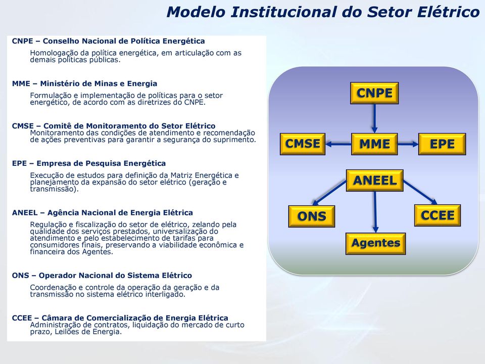 CNPE CMSE Comitê de Monitoramento do Setor Elétrico Monitoramento das condições de atendimento e recomendação de ações preventivas para garantir a segurança do suprimento.