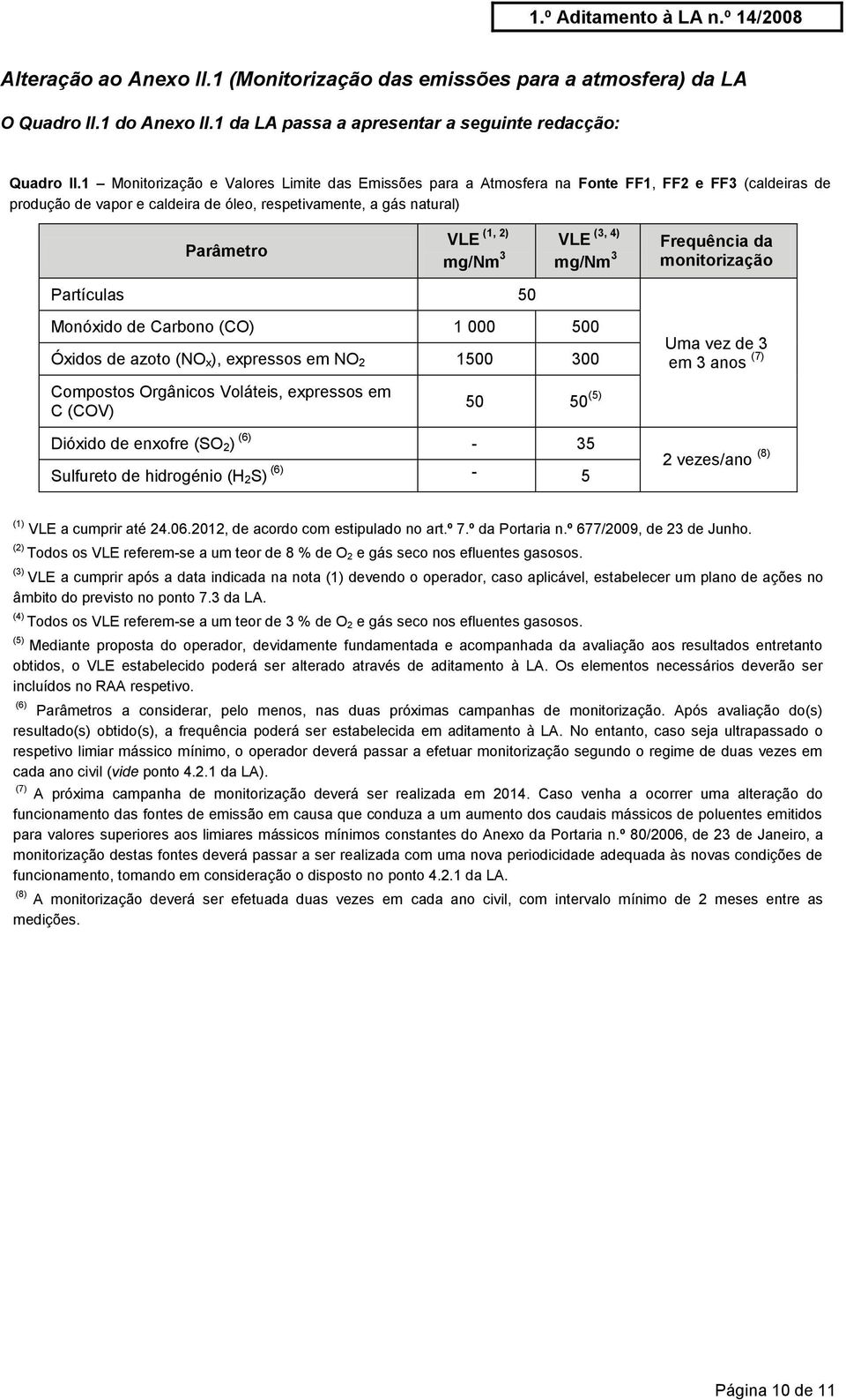 4) mg/nm 3 mg/nm 3 Frequência da monitorização Partículas 50 Monóxido de Carbono (CO) 1 000 500 Óxidos de azoto (NO x), expressos em NO 2 1500 300 Compostos Orgânicos Voláteis, expressos em C (COV)