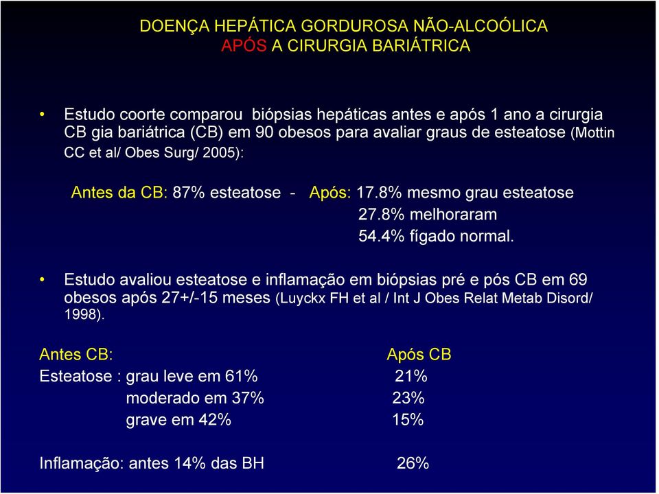 8% mesmo grau esteatose 27.8% melhoraram 54.4% fígado normal.