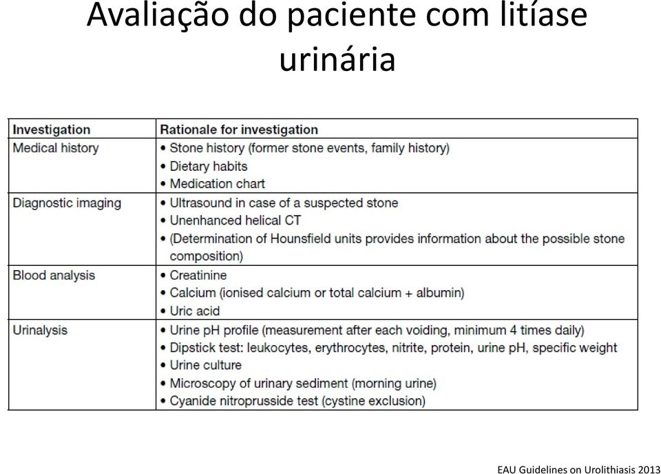 litíase urinária