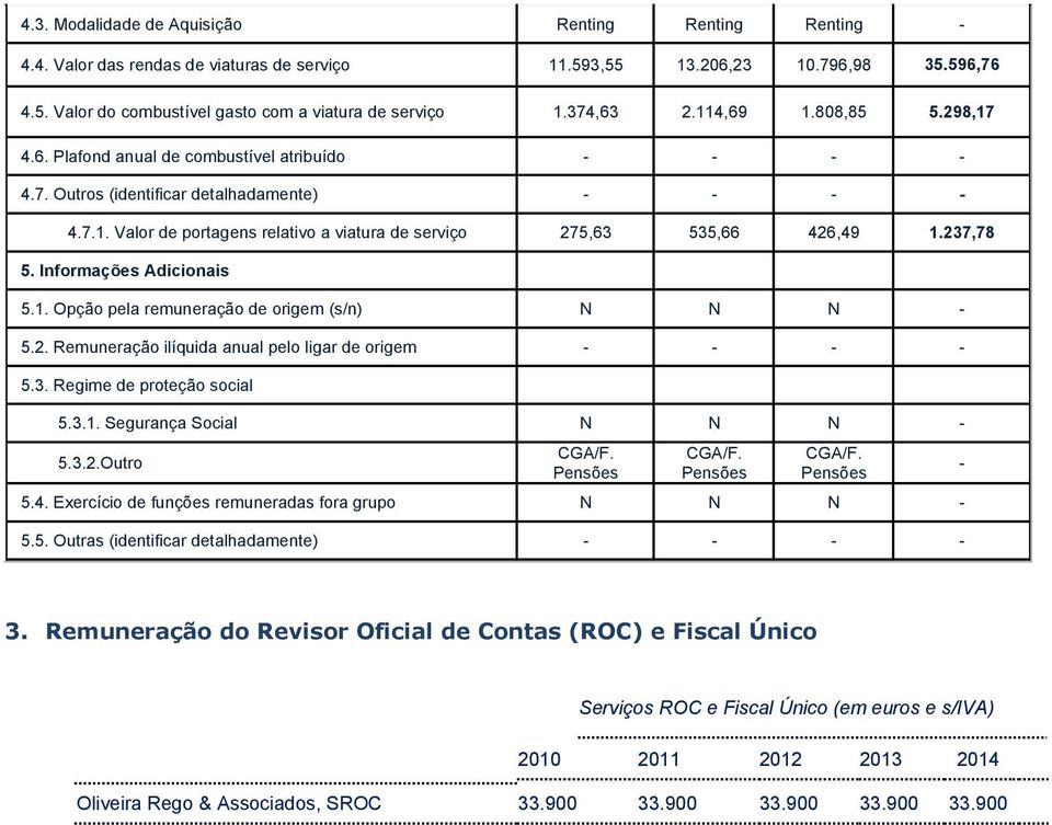 237,78 5. Informações Adicionais 5.1. Opção pela remuneração de origem (s/n) N N N 5.2. Remuneração ilíquida anual pelo ligar de origem 5.3. Regime de proteção social 5.3.1. Segurança Social N N N 5.