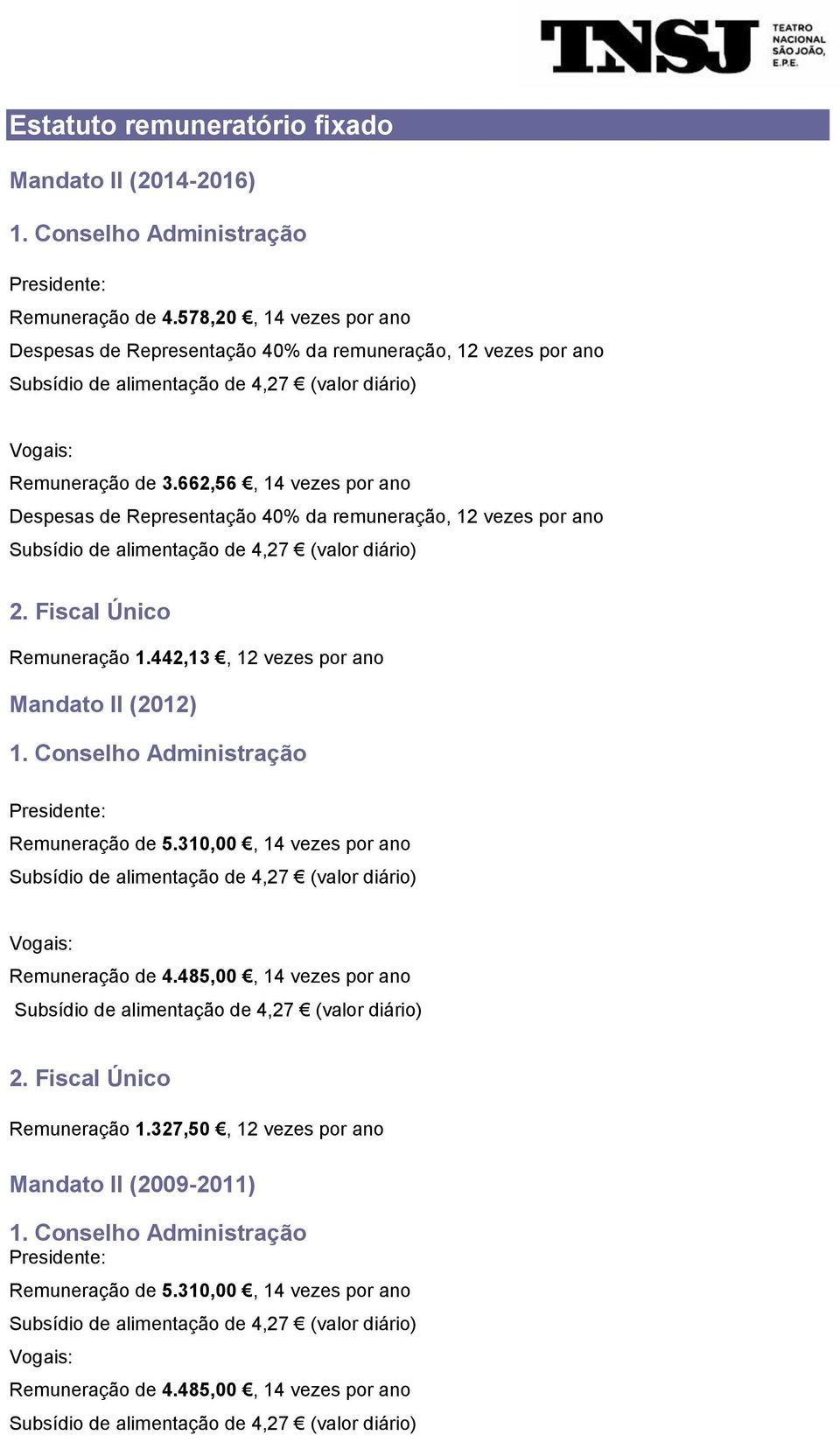 662,56, 14 vezes por ano Despesas de Representação 40% da remuneração, 12 vezes por ano Subsídio de alimentação de 4,27 (valor diário) 2. Fiscal Único Remuneração 1.