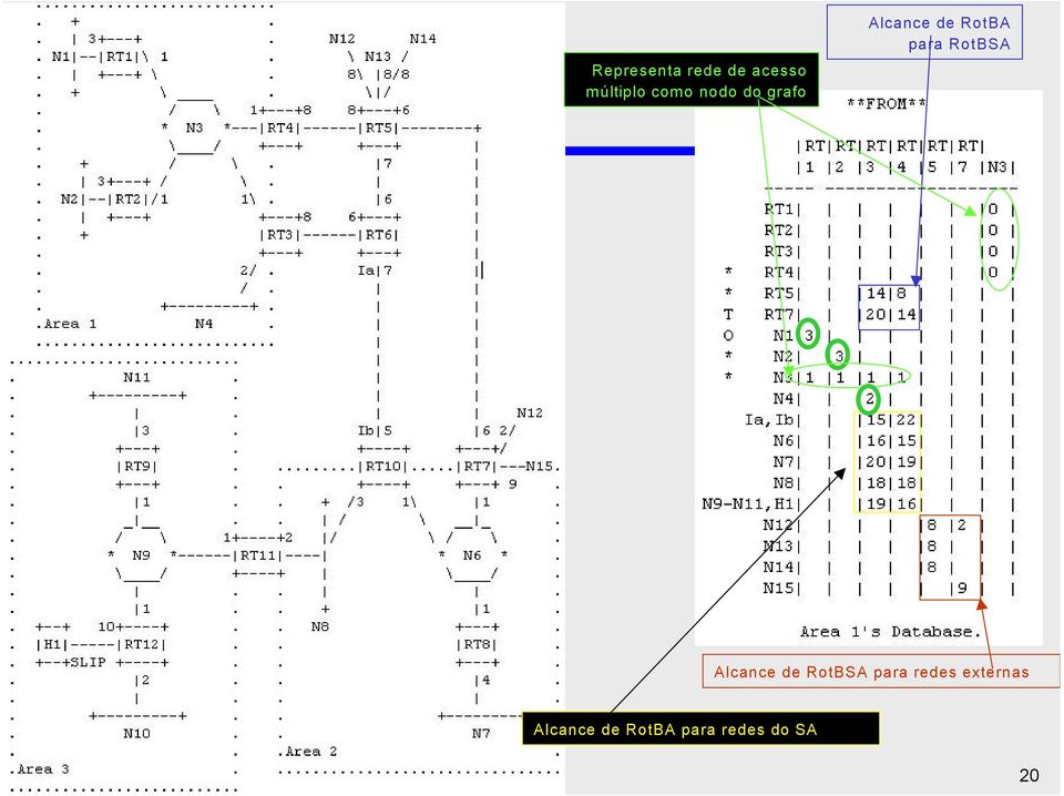 Alcance de RotBA para redes do SA Alcance de