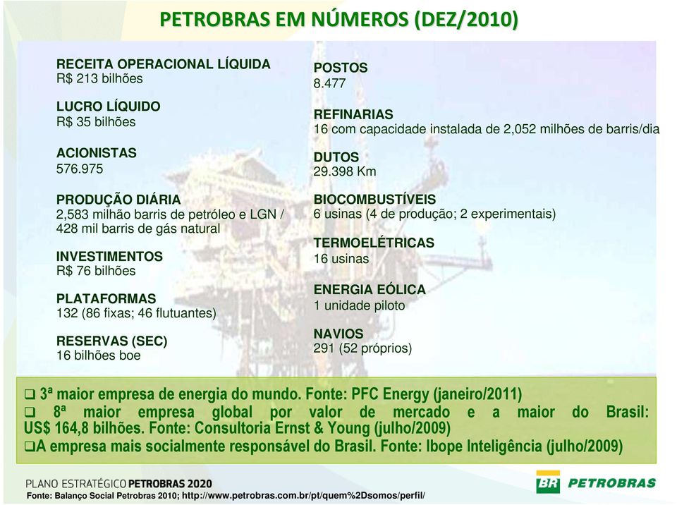 477 REFINARIAS 16 com capacidade instalada de 2,052 milhões de barris/dia DUTOS 29.