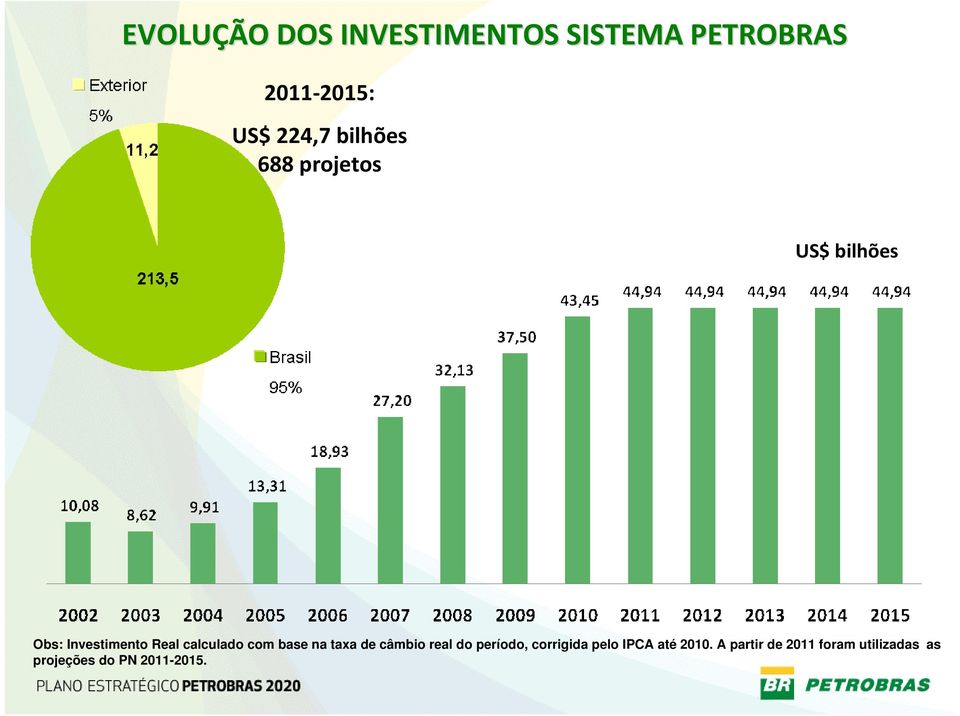 calculado com base na taxa de câmbio real do período, corrigida pelo