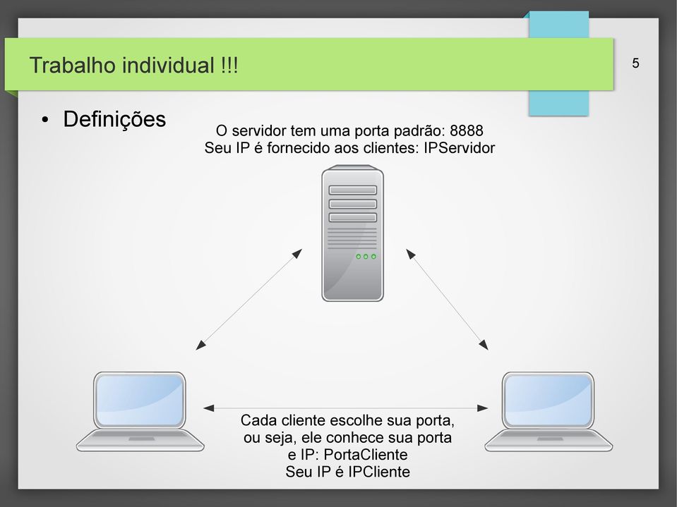 Cada cliente escolhe sua porta, ou seja, ele