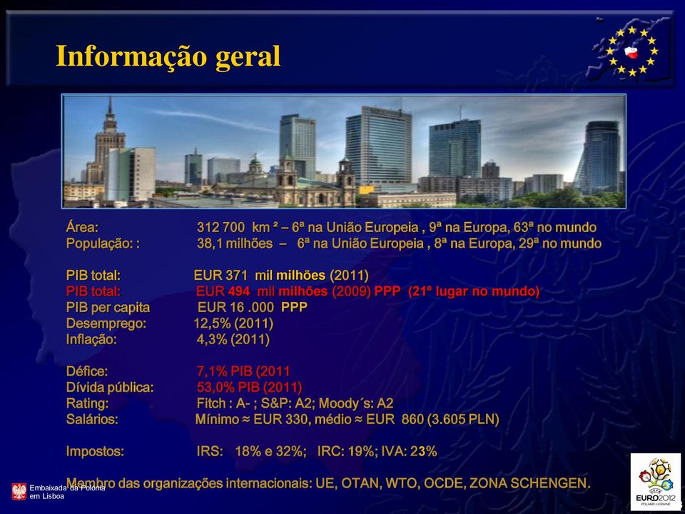 000 PPP Desemprego: 12,5% (2011) Inflação: 4,3% (2011) Défice: 7,1% PIB (2011 Dívida pública: 53,0% PIB (2011) Rating: Fitch : A- ; S&P: A2; Moody s: A2