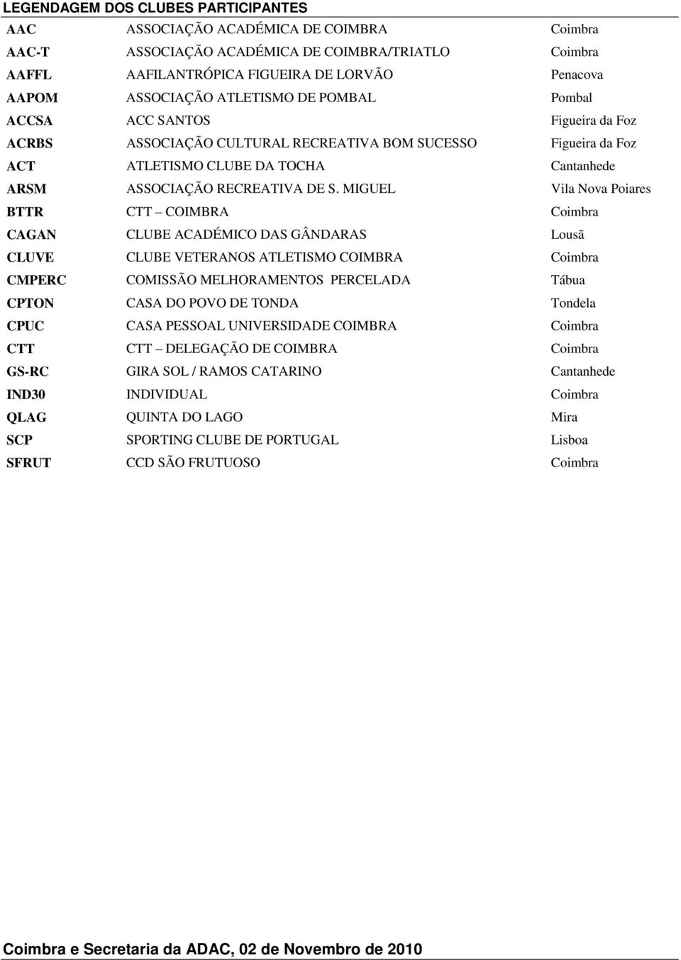 MIGUEL Vila Nova Poiares BTTR CTT COIMBRA Coimbra CAGAN CLUBE ACADÉMICO DAS GÂNDARAS Lousã CLUVE CLUBE VETERANOS ATLETISMO COIMBRA Coimbra CMPERC COMISSÃO MELHORAMENTOS PERCELADA Tábua CPTON CASA DO