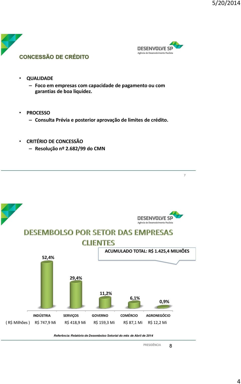 682/99 do CMN 7 52,4% ACUMULADO TOTAL: R$ 1.