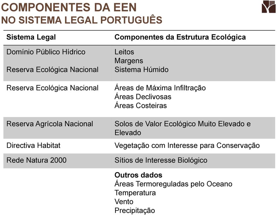 Rede Natura 2000 Componentes da Estrutura Ecológica Leitos Margens Sistema Húmido Áreas de Máxima Infiltração Áreas Declivosas